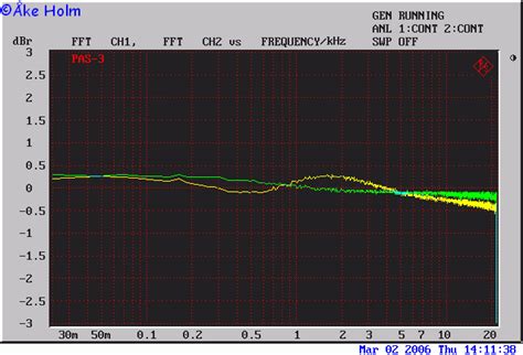 Dynaco Frequency Modulation 的图像结果