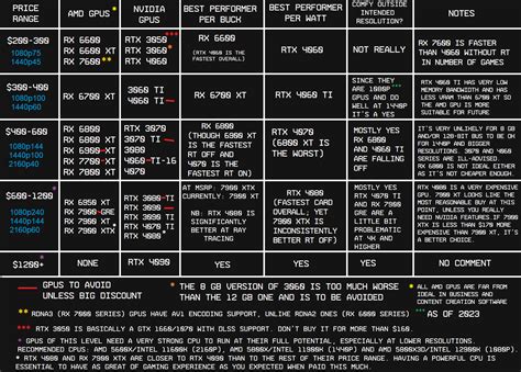 Image result for NVIDIA GPU Chart