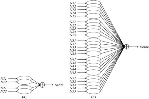Image result for Tech PCNet IP Config