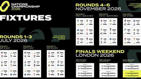 SANZAAR, Six Nations join forces to launch Nations Championship ...