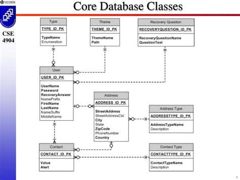 Relational Database Classes 的图像结果