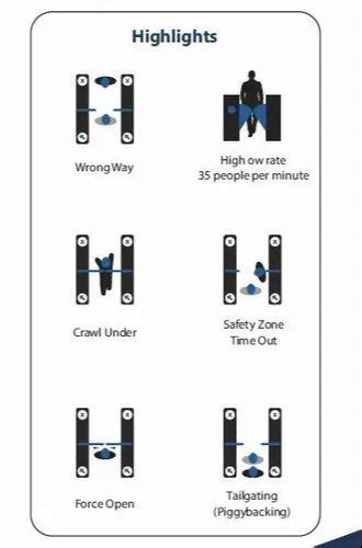 Turnstile, Tripod, Barrier - Single Lane Flap Barrier ZKT Eco FBL 200 ...