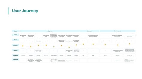 Service Design 的图像结果