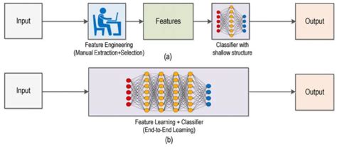 Energy Demand Forecasting Using Deep Learning: Applications for the ...