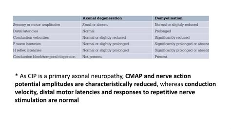 Critical Illness Myopathy