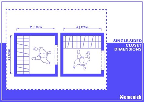Walk-In Closet Dimensions (with 4 Detailed Diagrams) - Homenish