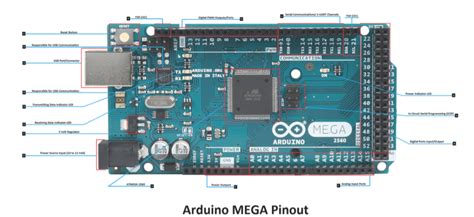 Image result for Arduino Mega On Simulink