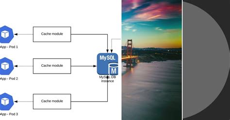 Spring Boot Load Balancer 的图像结果