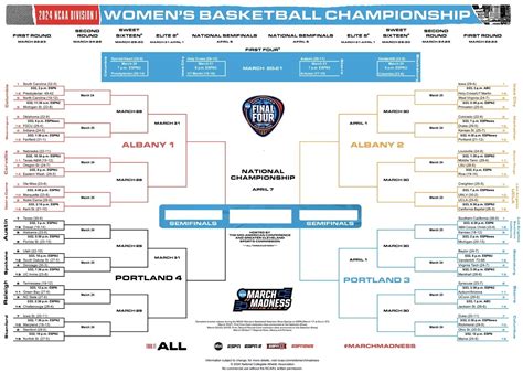 Ncaa Playoff Bracket 2017 Printable