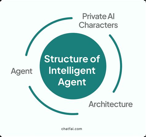 Image result for Intelligent Agent in AI