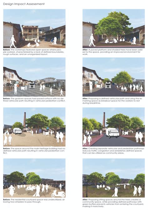 Weaving the Fabric | CEPT - Portfolio