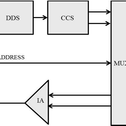 Image result for EIT System Design