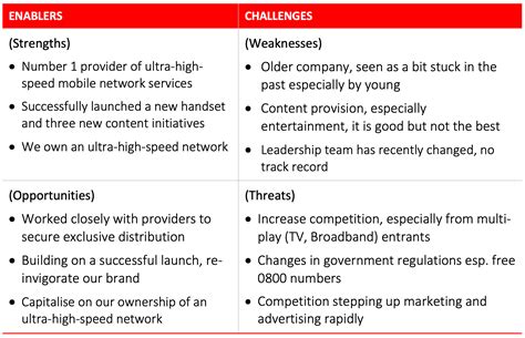 Image result for SWOT analysis examples