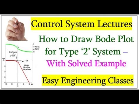 Draw the Bode Plot Control System 2nd 的图像结果