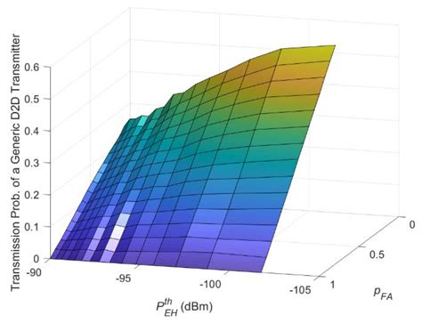 Spectrum-Aware Energy Efficiency Analysis in K-tier 5G HetNets