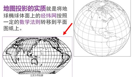 GIS基础科普1-坐标系与地图投影 – 秋浦前端开发技术分享