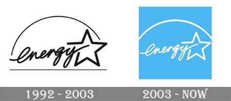 Energy Star Logo 的图像结果