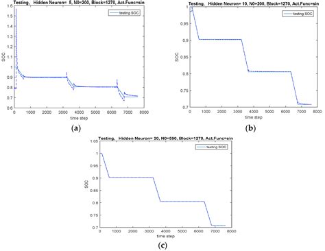 State-of-Charge Estimation of Battery Pack under Varying Ambient ...
