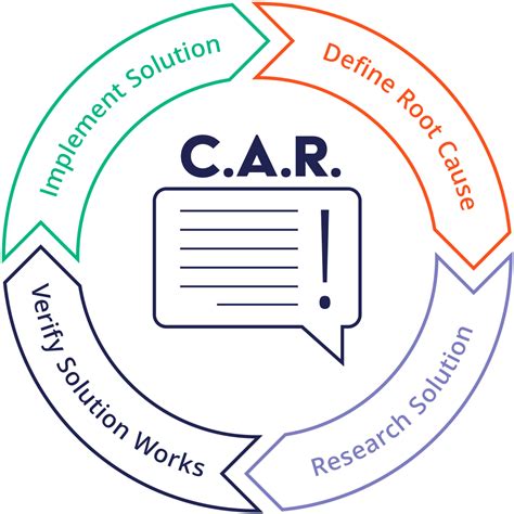 CAPA Systems: 5 Essential Elements | CAPA Software | Arena