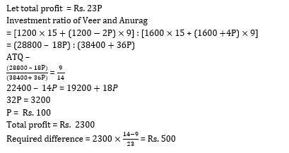 Veer and Anurag invested Rs. 1200 & Rs. 1600 respectively and after 15 ...