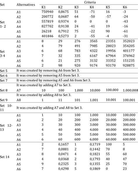 Image result for Decision Matrices