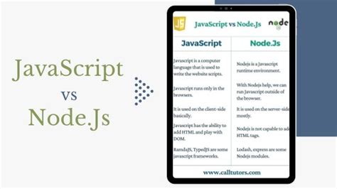 Image result for Node.js vs JavaScript