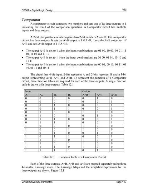 Image result for Karnaugh Map Simplification