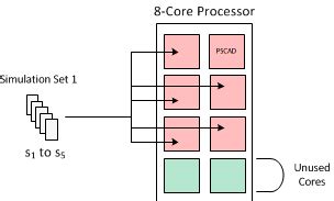 Image result for High Performance Parallel Computing
