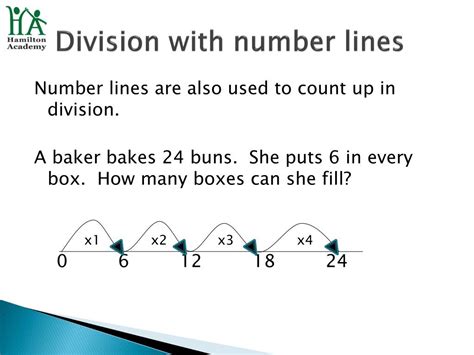 Image result for Division On Number Line