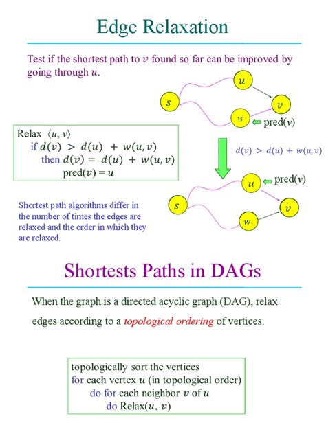 Image result for Dijkstra Algorithm Notebook