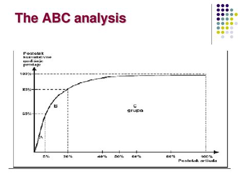 Image result for ABC Data Analysis