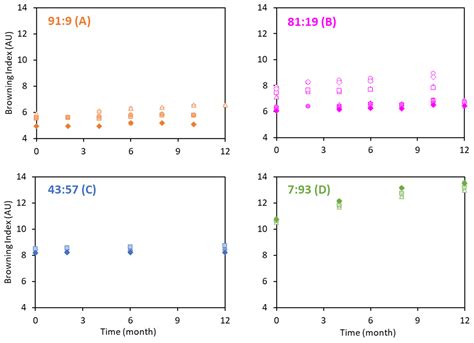 Unravelling the Influence of Composition and Heat Treatment on Key ...