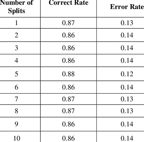 Image result for Knowen Error Calculation