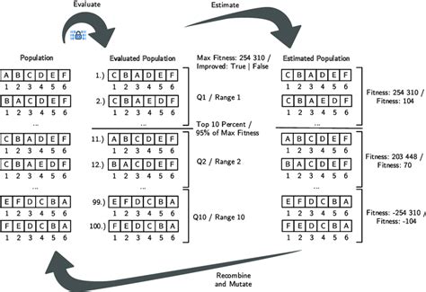 Image result for Genetic Algorithm Anomaly