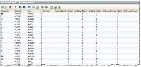 Image result for Oracle Profiler