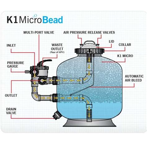 Image result for Pool Valves Explained
