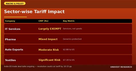 US Tariff Impact on Indian Stocks 2026: Sectors & Stocks to Watch