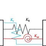 Image result for Spring Schematic