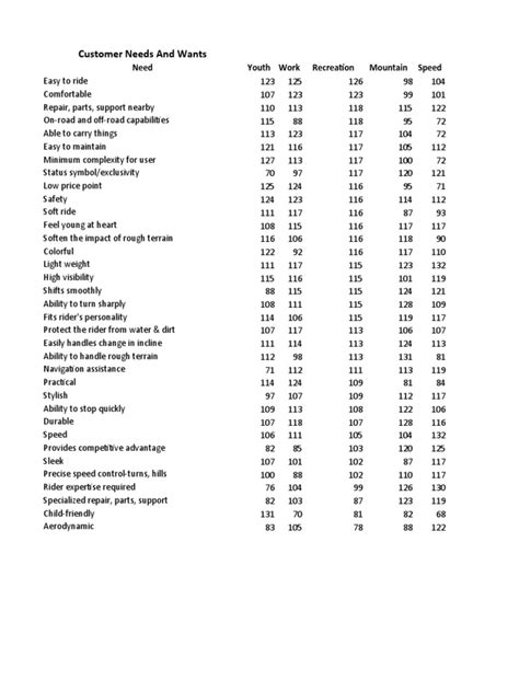 Image result for Marketplace Simulation Tips