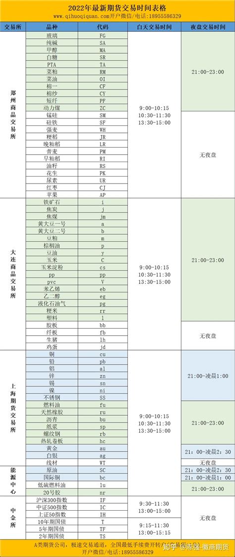 一文带你读懂期货如何买卖 - 知乎