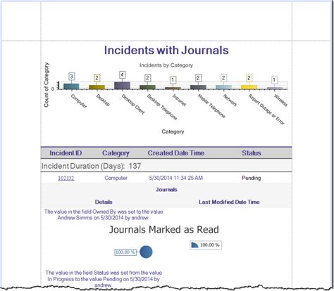 Detail Chart Example 的图像结果