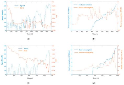 Multi-Objective Energy Management Strategy Based on PSO Optimization ...