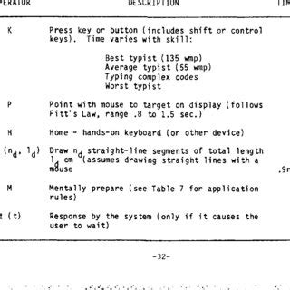 Image result for Keystroke Model