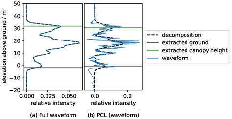 Assessing Novel Lidar Modalities for Maximizing Coverage of a ...