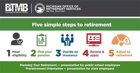 Image result for Drop Retirement Program Michigan