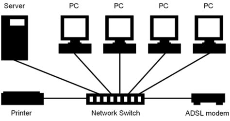 Computer Hardware and Networking 的图像结果