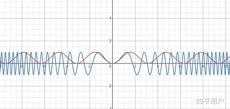 Sinx Function 的图像结果
