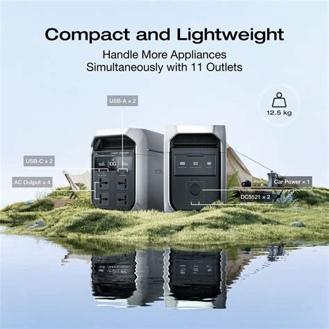 Advanced Home Backup Kit - EcoFlow