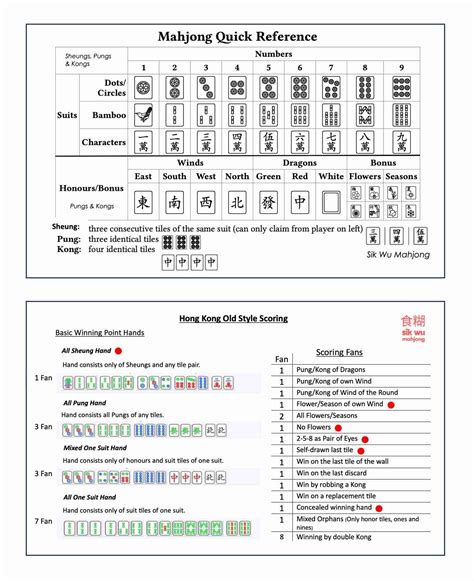 Beginner’s Mahjong Cheatsheets & Hong Kong Old Style Scoring (Digital ...