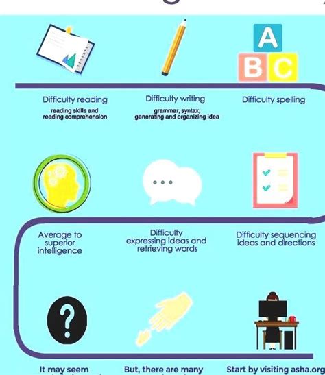 Language Learning Disability 的图像结果